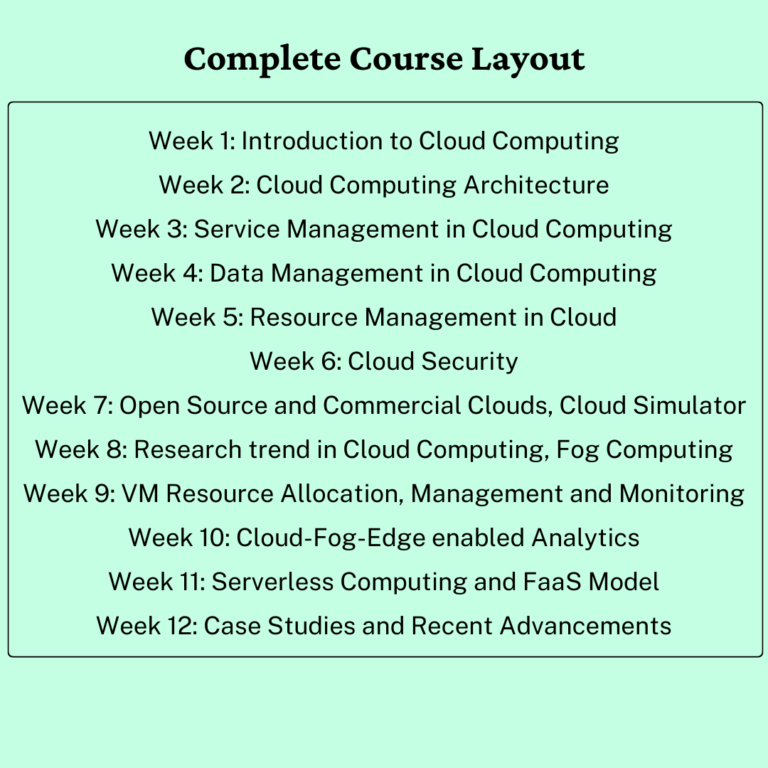 Cloud Computing Handwritten Notes - Notes Le Lo
